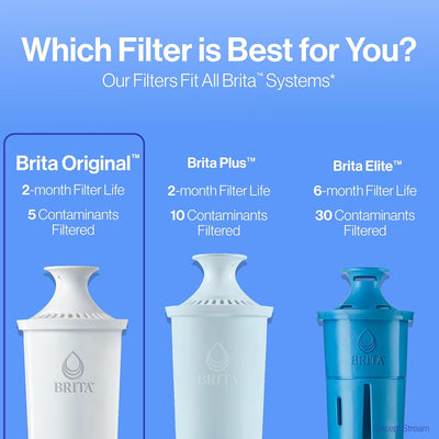 Brita Water Filter Replacements