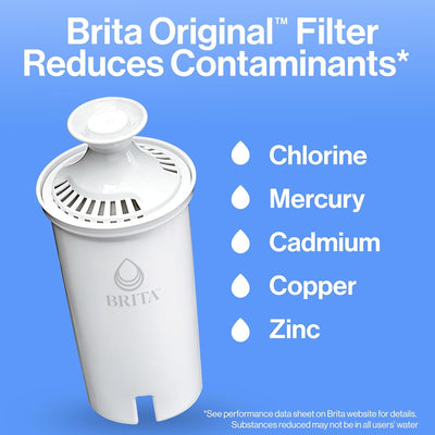 Brita Water Filter Replacements