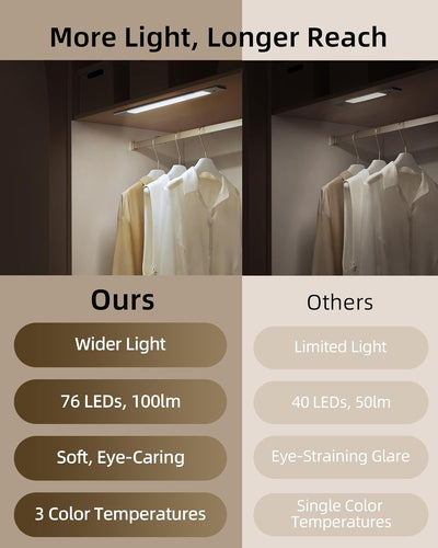 Rechargeable Motion Sensor Cabinet Light, 76 LEDs
