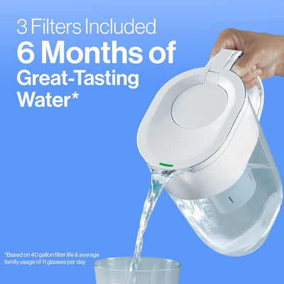 Brita Water Filter Replacements