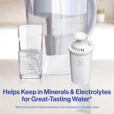 Brita Water Filter Replacements